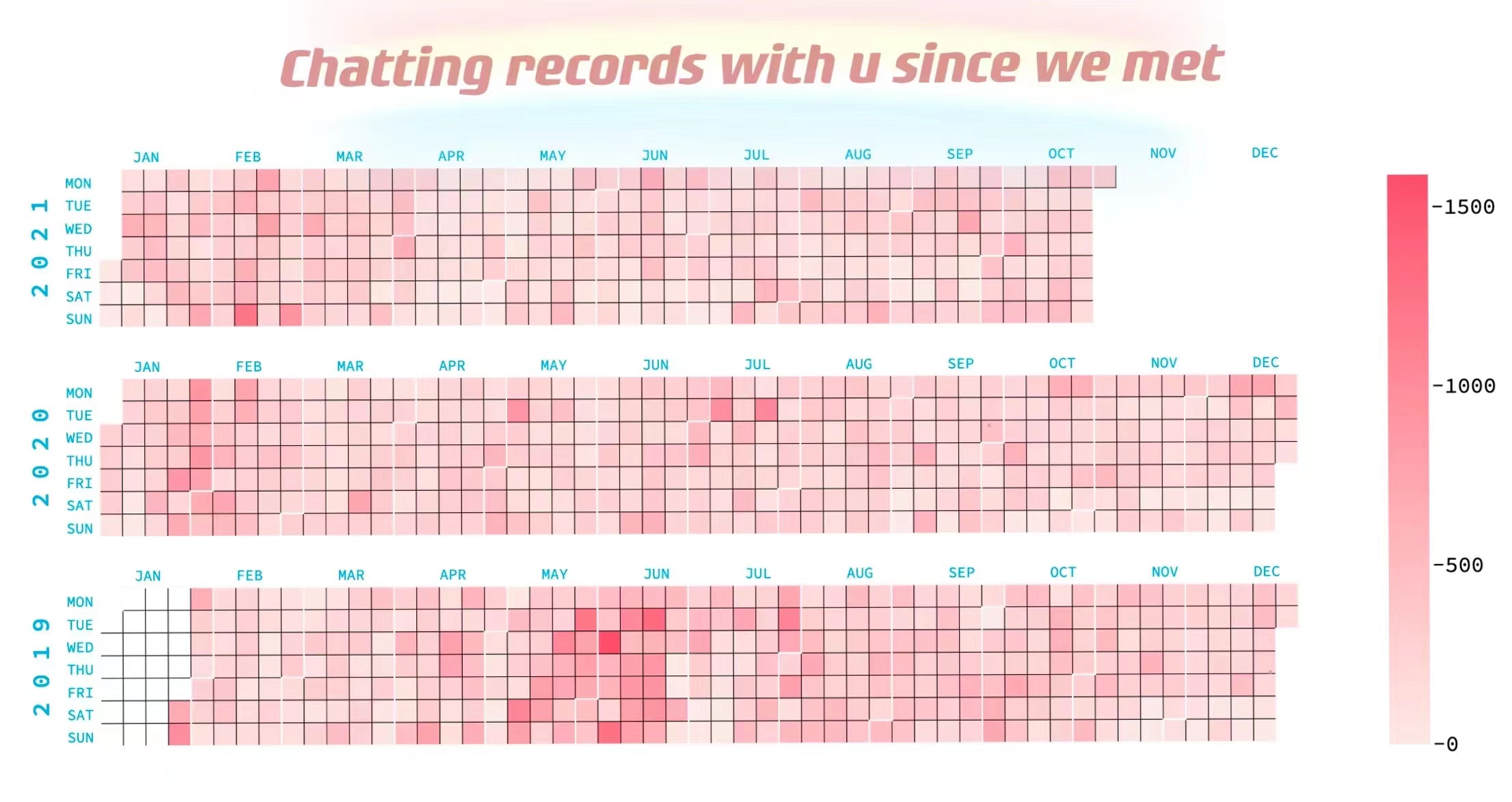 基于微信聊天记录的日历热力图 🔥🔥🔥,纪念日给女朋友一个惊喜 🚀🚀🚀 基于微信聊天记录的日历热力图 🔥🔥🔥,纪念日给女朋友一个惊喜 🚀🚀🚀